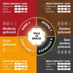 Douwe Egberts Aroma Rood Koffiebonen - 6 X 500 Gram -Koffie Korting Winkel 1200x1200 101