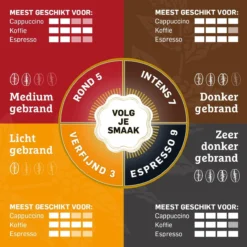 Douwe Egberts Aroma Rood Koffiebonen - 4 X 1000 Gram - Extra Grote Verpakking -Koffie Korting Winkel 1200x1200 126